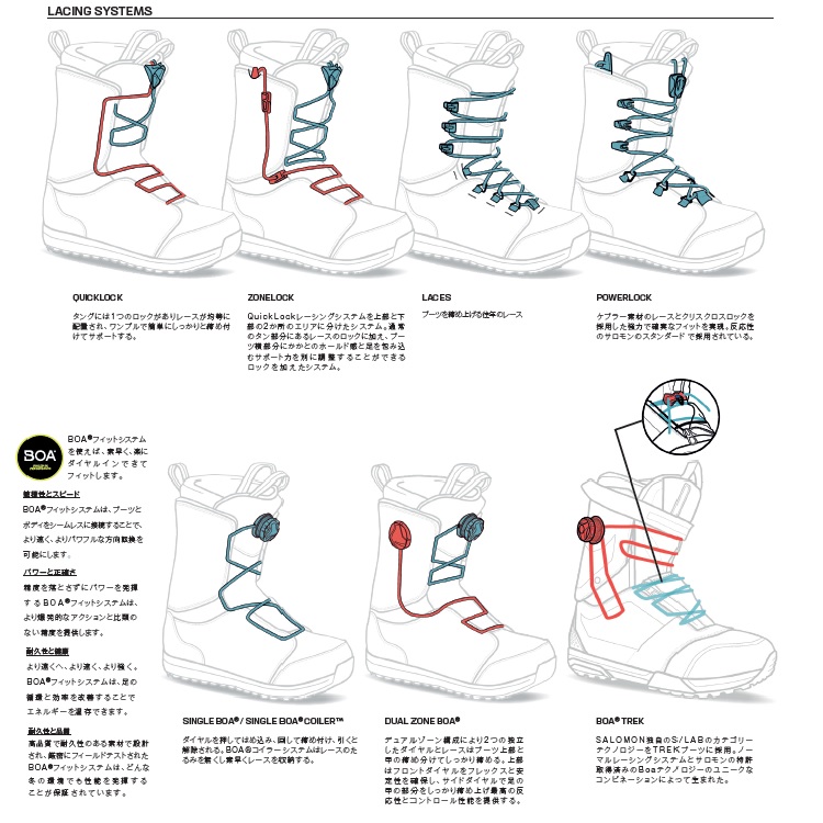 SALOMON サロモン 23 BLACK 保証書付 正規品 ダイアログ DUAL 23-24