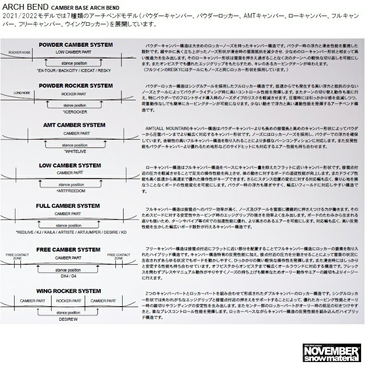 NOVEMBERノベンバースノーボードDXFOURDX4/ディーエックスフォーBLACKMODEL20-21【全国送料無料】【チューン無料】2021正規品保証書付/NOV/ノーベン/国産グランドトリックラントリ