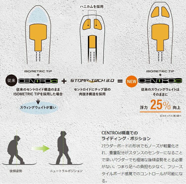 ヨネックス パウダーボード