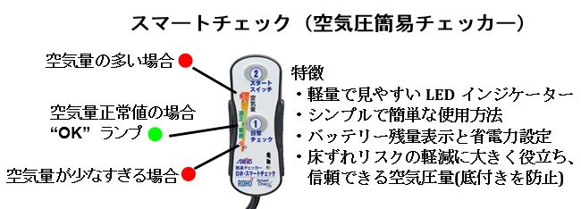 楽天市場 車いす床ずれ予防クッション ロホ用 スマートチェック 空気圧 簡易チェッカー ロホクッション Roho 褥瘡 じょくそう 予防 体圧分散 エアークッション 総合福祉アビリティーズ楽天市場店