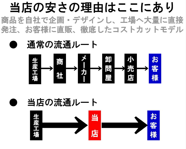 楽天市場】メール便送料無料 ワイシャツ 半袖 白無地 レギュラー カッターシャツ メンズ 紳士 ドレスシャツ yシャツ ユニフォーム 制服 半袖シャツ  ビジネスシャツ : ワイシャツメーカー直販 Abiti