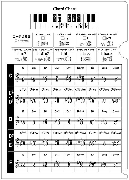 楽天市場】楽譜 【取寄品】【取寄時、納期1週間〜10日】輸入