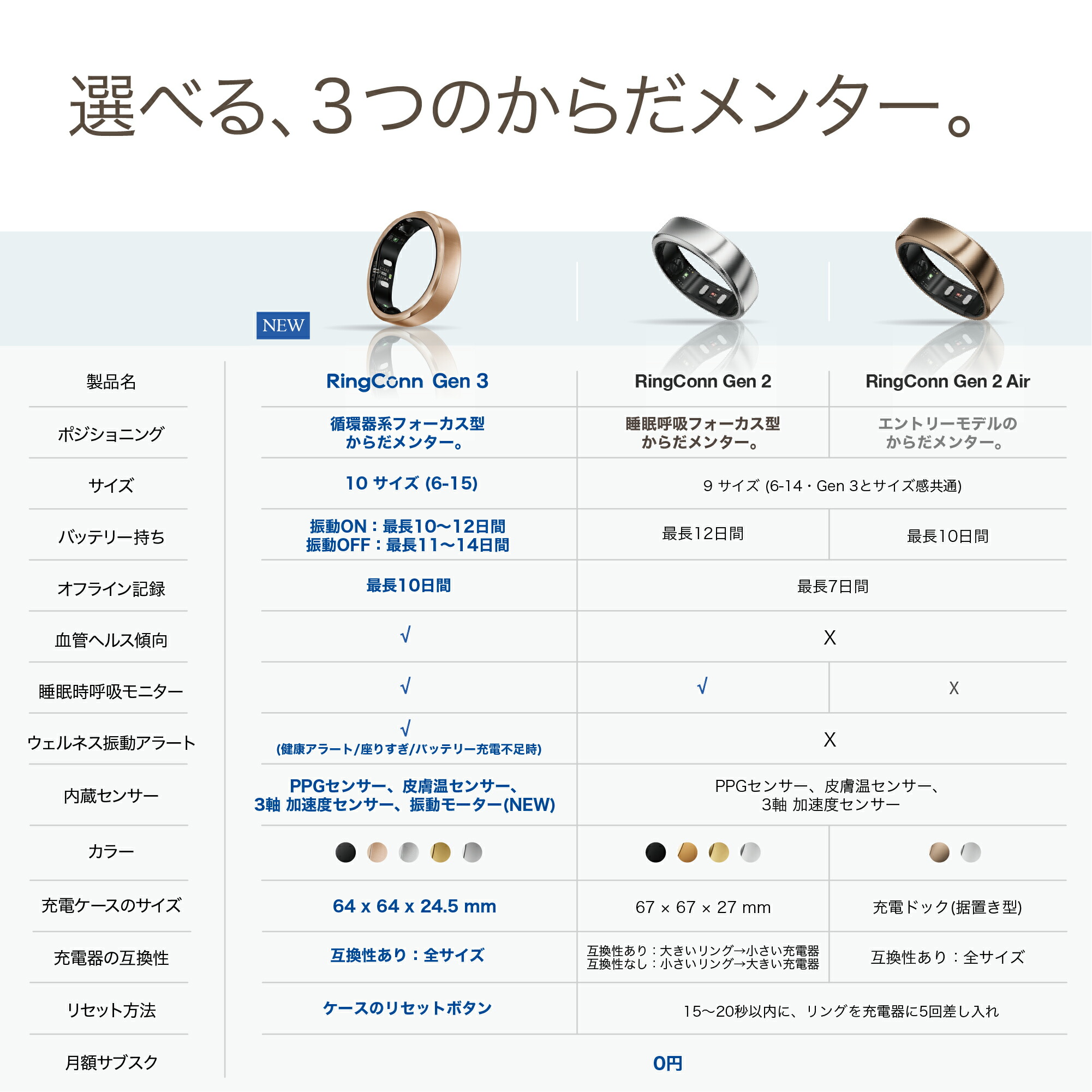 スマートリングRingConnGen3月額無料健康管理睡眠管理快眠グッズストレス測定リンコン第2世代歩数計iPhoneAndroid対応男性女性父の日母の日誕生日クリスマスプレゼントにおすすめ