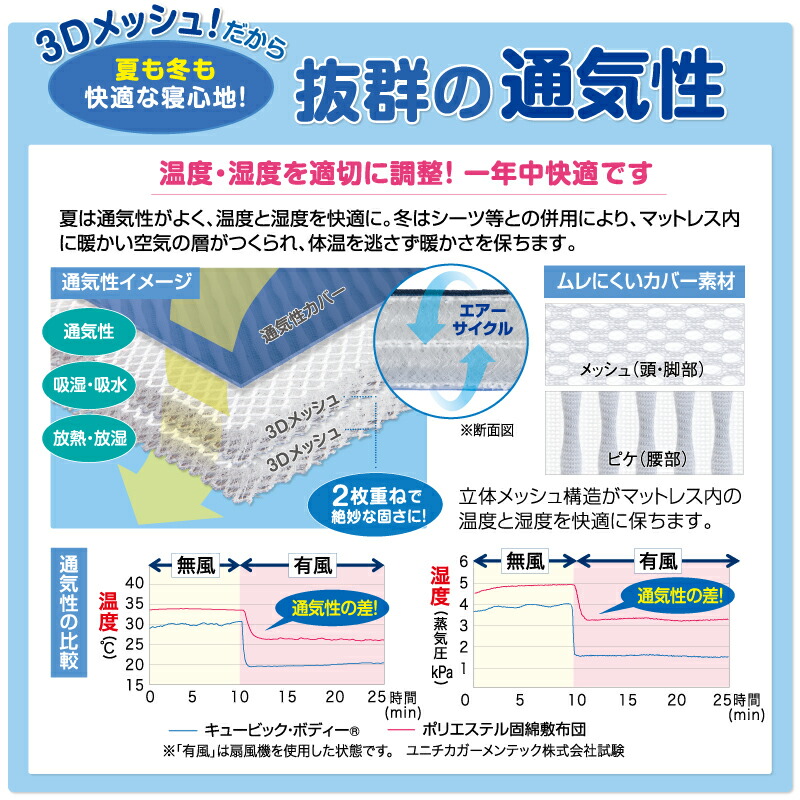 2021新作モデル 送料無料 ユニチカ高反発 マットレス キュービック