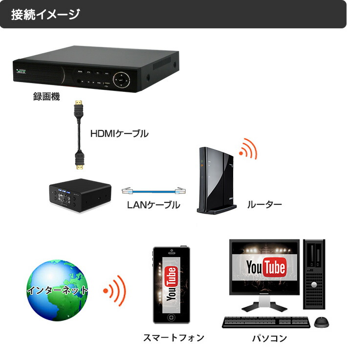 棚卸資産あり 即納ありうる Youtube Live 持参 設備 Cerevo ライブ配信 Liveshell X ライブ堅甲 完全hd H 265 Sd録画 Cdp Ls04a Cannes Encheres Com