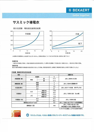 楽天市場 ベカルト 導電作業衣 導電服 フード分離型 グリーン サイズl 3l セルメック エース工具