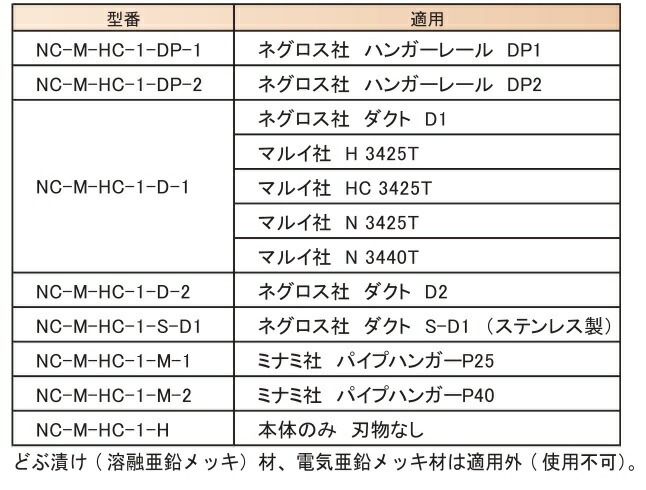 西田製作所ハンガーレールカッタNC-M-HC-1ネグロス社ダクト用交換刃物3点セット