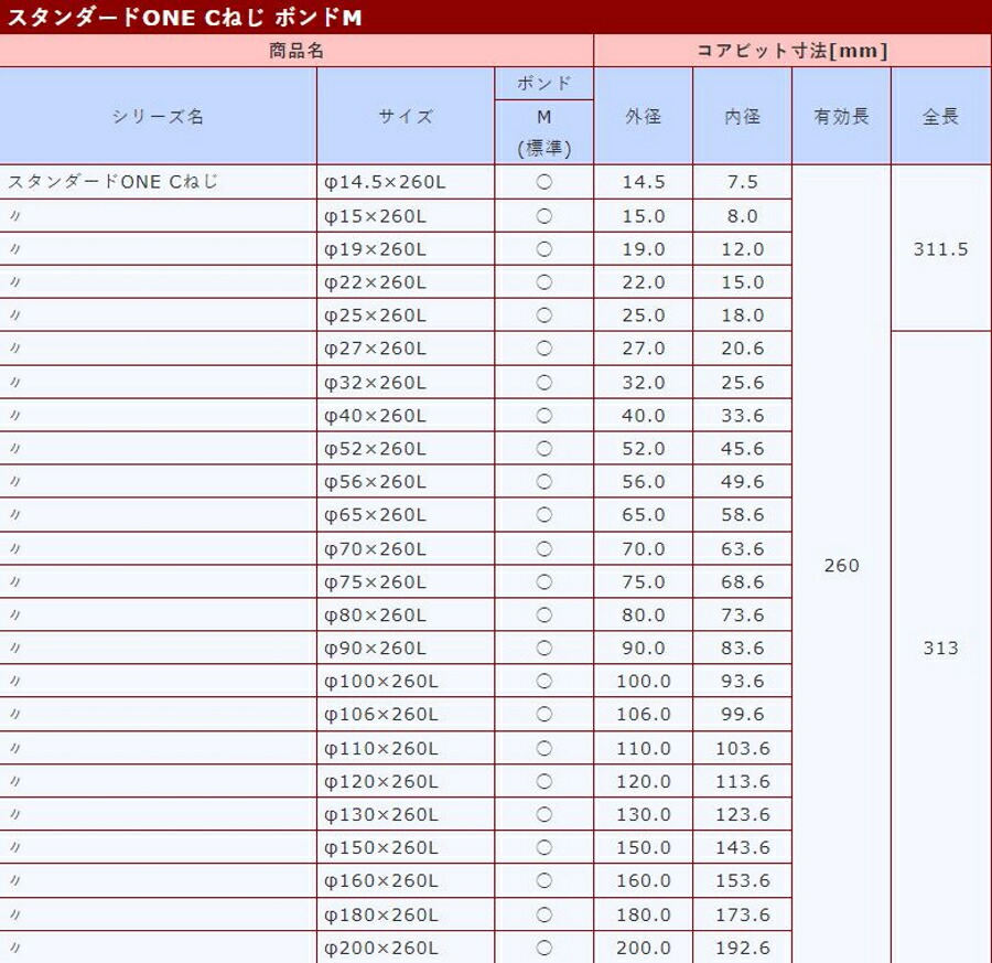 5☆好評 コンセック コアビット スタンダードワン Ｃロッド 湿式 φ80×260L ボンドＭ 標準 SPJ-C SPF-C用 qdtek.vn