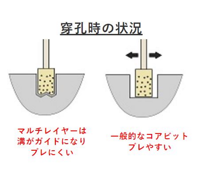 保存状態良好☆ ＮＴＮ 自動調心ころ軸受（テーパ穴）内輪径１３０ｍｍ