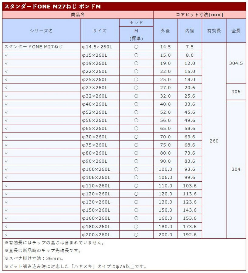 サイズ交換ＯＫ】 コンセック 発研 M27ねじ スタンダードワン