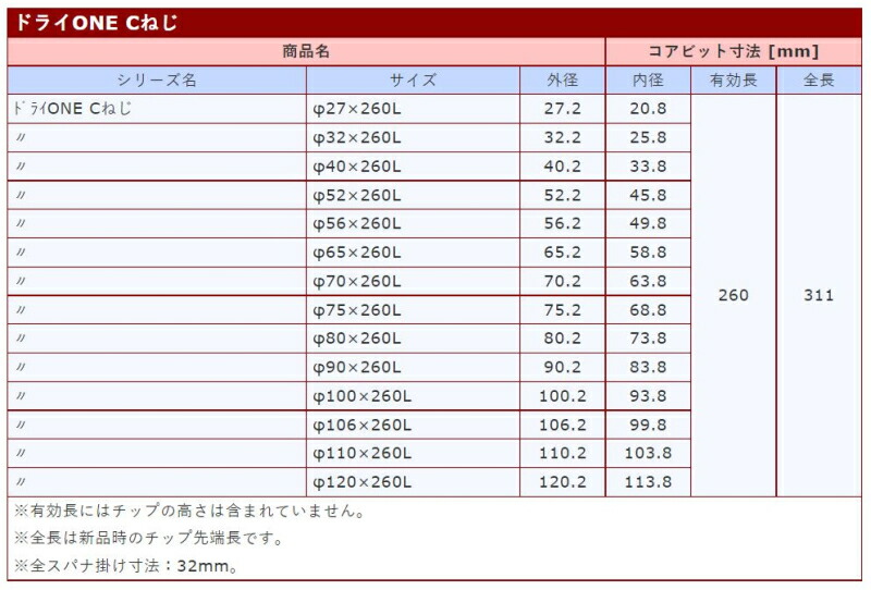 コンセック（発研） Cロッドねじ ドライワンコアビット(乾式) φ70×260L