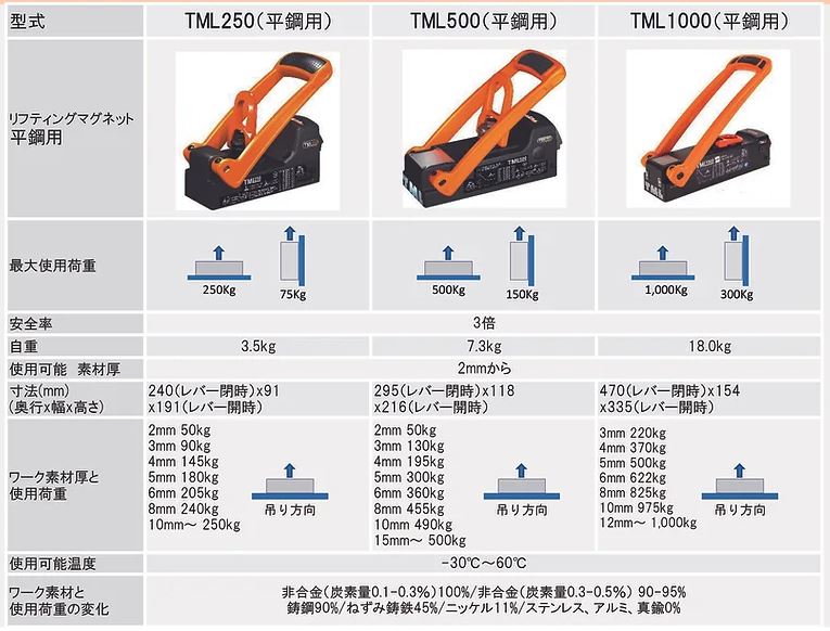 可愛いクリスマスツリーやギフトが！ TML500 アルフラ リフティング