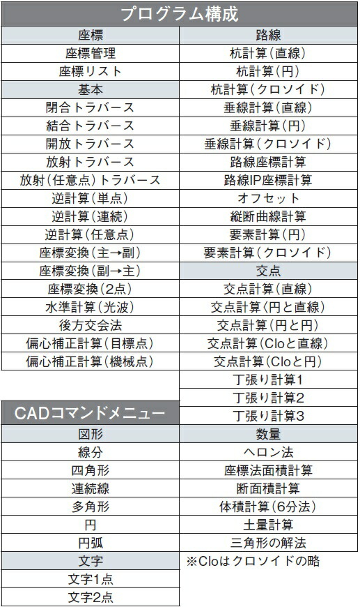 パソコン用測量計算ソフト 簡易cad機能を搭載した土木測量計算ソフトウェア 測量ソフト 簡易cad Mr 監督2 Mx Pck2 その他 Myzox マイゾックス 測量ソフト マイゾックス 土木計算 現場監督