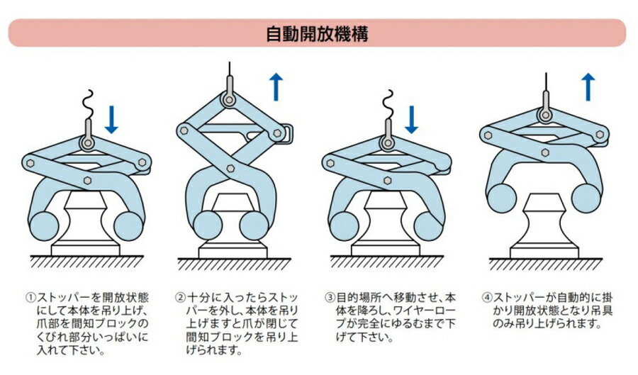 スーパーツール 間知ブロックマトメ吊 ｋｂｃ５００ｗｈ ｋｂｃ５００ｗｈ ワイヤーロープ リング付 自動開放機構 間知ブロックを７個まで 現場監督くびれのある間知ブロック専用吊具 Br 固定工具 スーパーツール