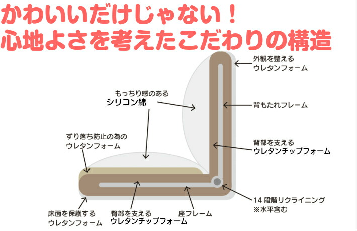 楽天市場 座椅子 日本製 コンパクト リクライニング 14段階 ふわまろ座椅子 在宅 テレワーク 一人掛け 小さめ コンパクト ブラウン ベージュ ピンク 座いす かわいい Oaaz 1701 アキレス インテリア 子ども 一人暮らし 送料無料 アキレスショップ 楽天市場店