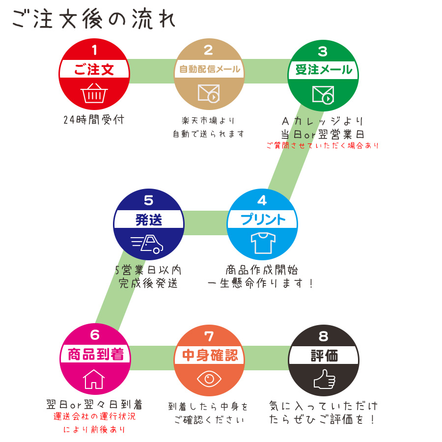 楽天市場 鬼滅の刃風デザインで漢字1字入れ立体3d名入れマスク 紛失防止に 選べる5種類から 男の子 女の子 キッズサイズ 子供用 大人用 親子でお揃い 名入れ服のお店 ａカレッジ