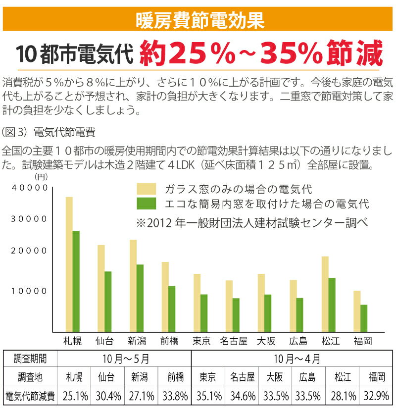 楽天市場 エコな簡易内窓ｍサイズ ブラウン幅180x高さ90 Cm以内 アクリサンデー ｄｉｙ二重窓 アクリサンデー楽天市場店