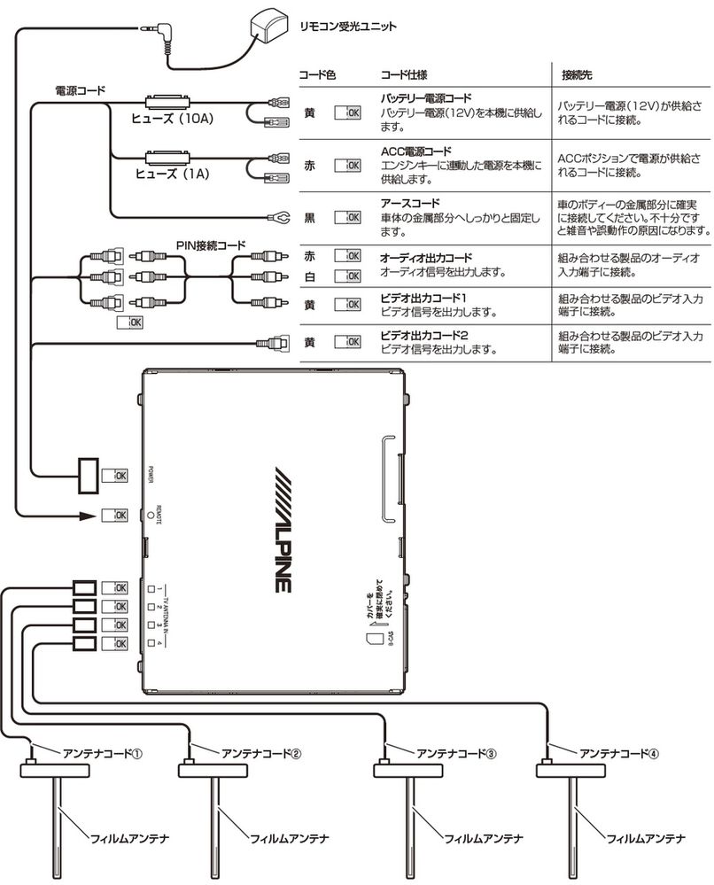 Alpine アルパイン Tue T500 12v車馬役割り地上デジタルラジオ受信機 4チューナーx4鋭感 完全セグ Vned Org