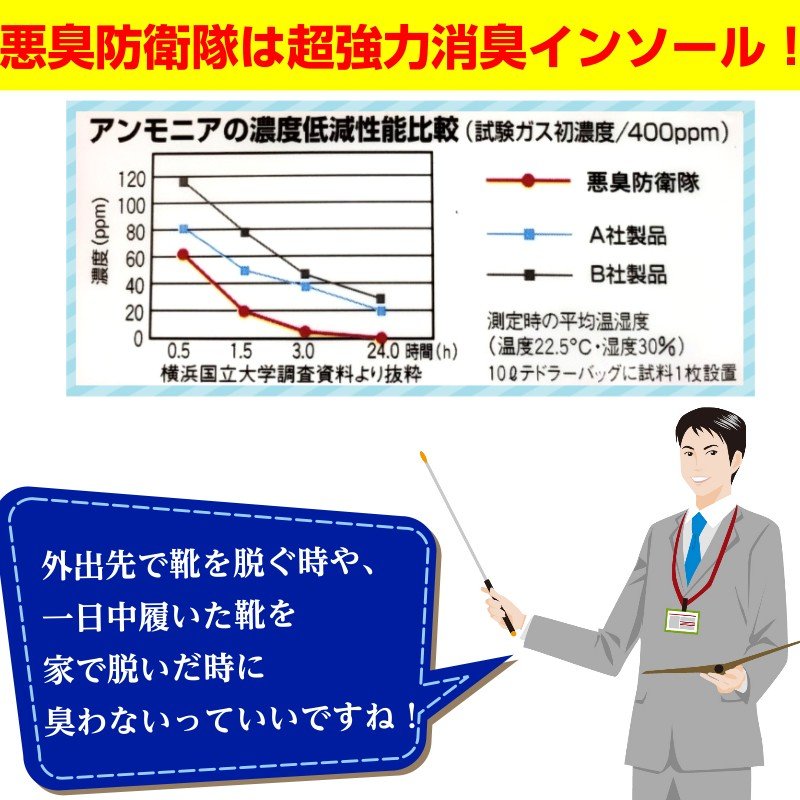 楽天1位】 足の臭い 対策 3足セット インソール足の臭い インソール 悪臭防衛隊 超強力消臭 消臭特許技術採用 通勤 ニオイ  grambooks.com