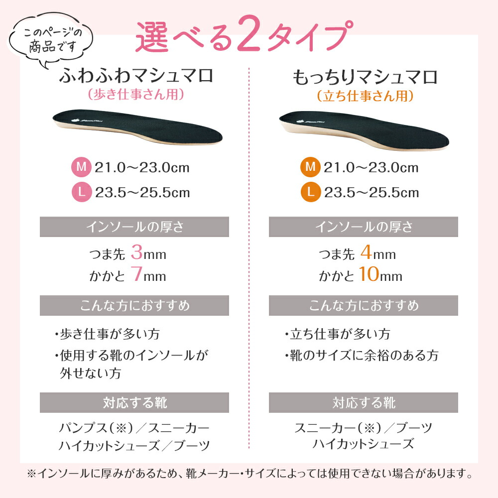楽天ランキング1位獲得 インソール 衝撃吸収 マシュマロイン ふわふわマシュマロ インソール 歩き仕事 アーチサポート 薄型 疲労軽減 高反発 足の疲れ 足の痛み レディース パンプス スニーカー 疲れにくい 中敷 サイズ調整 靴ずれ パカパカ防止 25