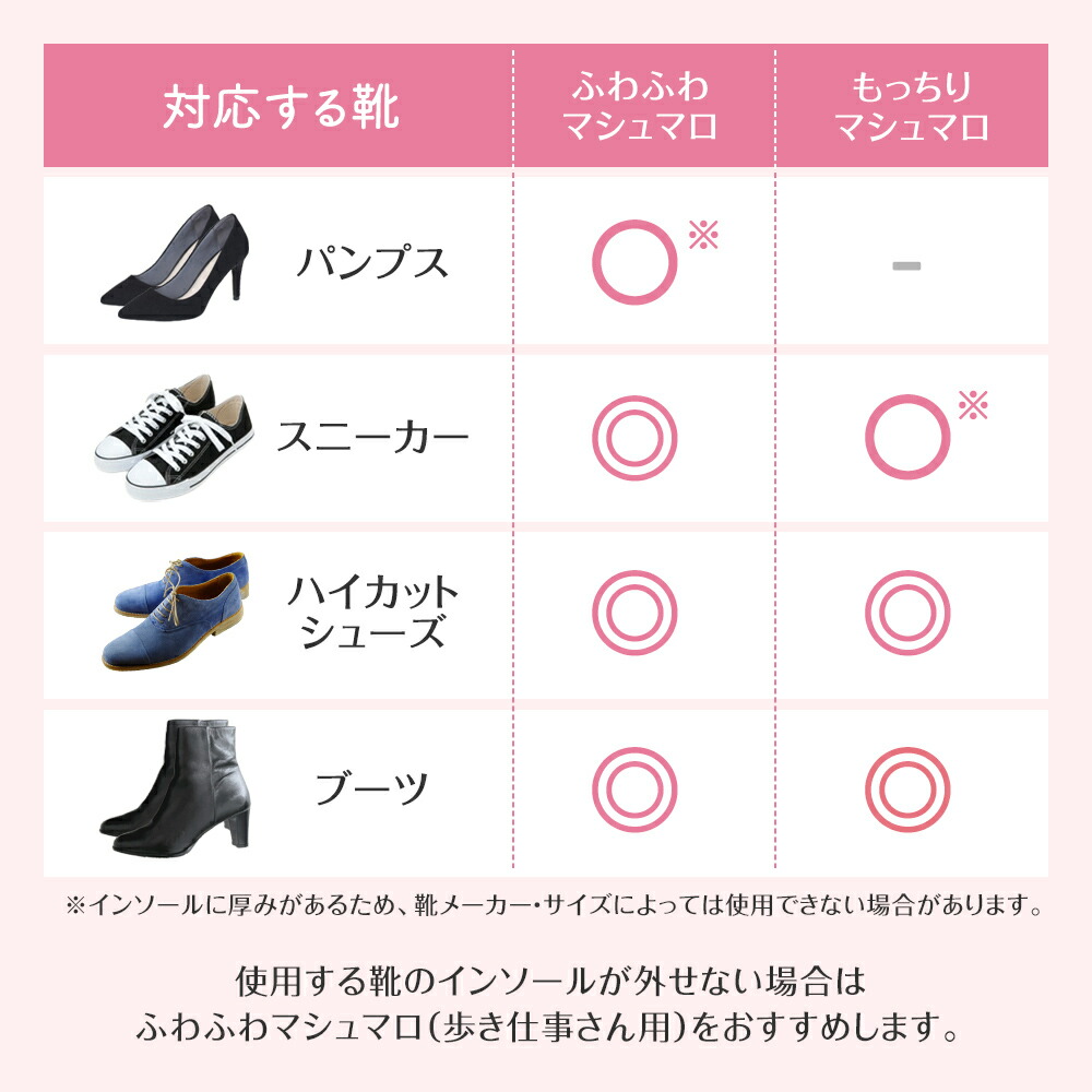 楽天ランキング1位獲得 インソール 衝撃吸収 マシュマロイン ふわふわマシュマロ インソール 歩き仕事 アーチサポート 薄型 疲労軽減 高反発 足の疲れ 足の痛み レディース パンプス スニーカー 疲れにくい 中敷 サイズ調整 靴ずれ パカパカ防止 25