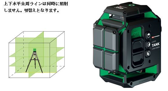 【楽天市場】グリーン レーザー墨出し器 TANK (タンク）フルライン 