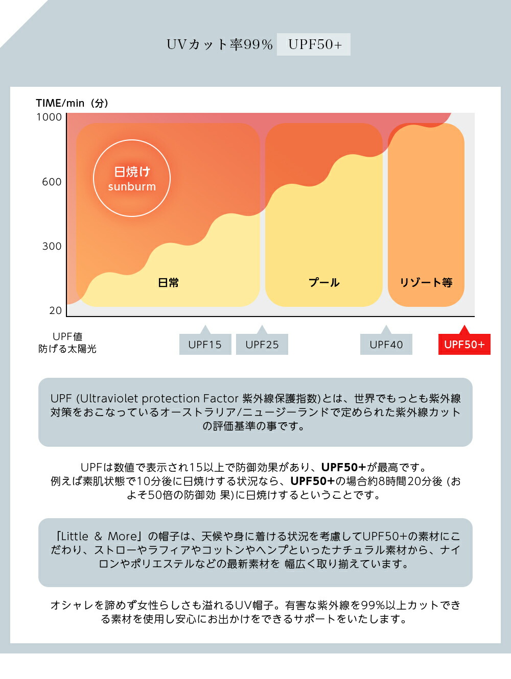【クーポンで60%OFF】麦わらハット つば広 帽子 レディース 夏 麦わら帽子 ペーパー ストロー UV 遮光率99％ おしゃれ リゾート ハット プレゼント エレガント 母の日 お出かけ 海 ビーチ 水着 紫外線 日よけ かぶーる日傘 あご紐 旅行