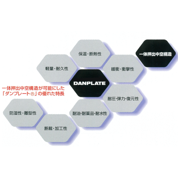 プラダン 4mm 透明 窓 断熱 養生ボード プラスチック 床