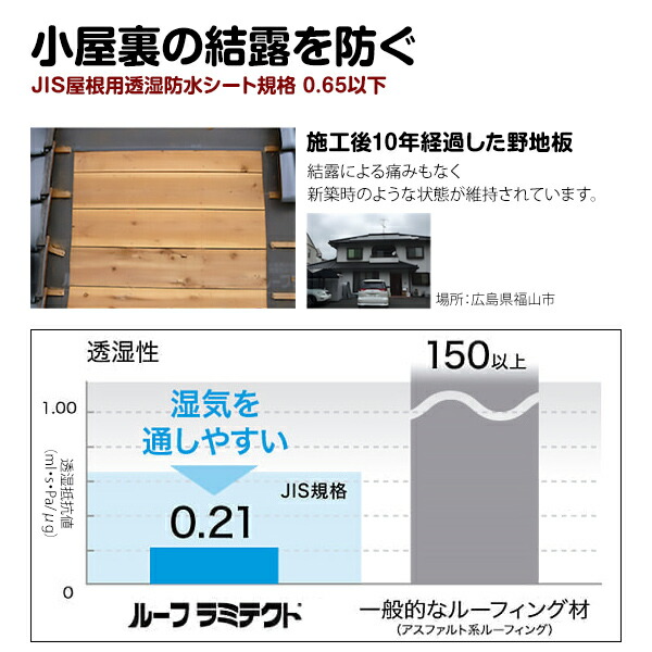 新作 大人気 建築資材 透湿防水シート 屋根 透湿シート セーレン 透湿ルーフィング材 ルーフラミテクトBK 1m×40ｍ 10巻 giftde.in