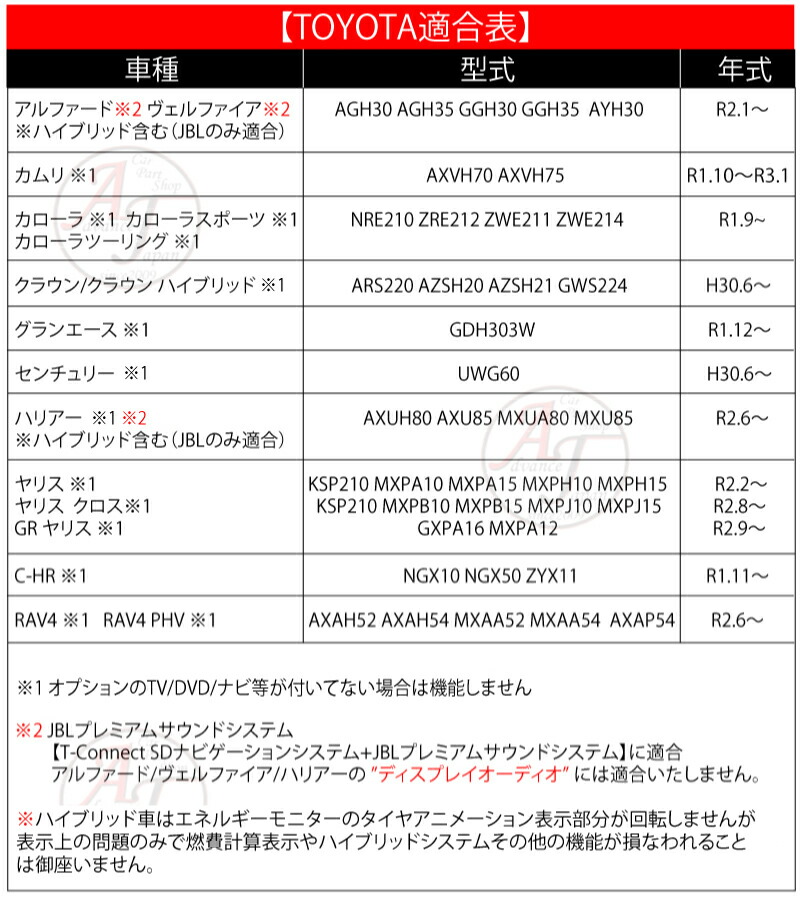 トヨタ アルファード30祖 後期 R2 1 走行真只中 Tv Dvd アテンション ナビ手捌が手術可能 テレビ受像機 ナビキャンセラー テレビキャンセラー T Connect Sdナビゲーションシステム Jblプレミアムサウンドシステム専用 ショーウィンドーオーディオ不可 クオンティティ