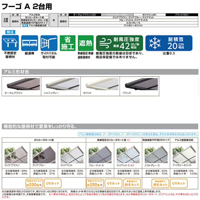 リクシル カーポート フーゴa 2台用 延長 54 50 14型 W54 L6394 ポリカーボネート屋根材 車庫 ガレージ 本体 旧フーゴrレギュラー おしゃれ Diy 送料無料 関東圏標準価格 メーカー直送 Butlerchimneys Com