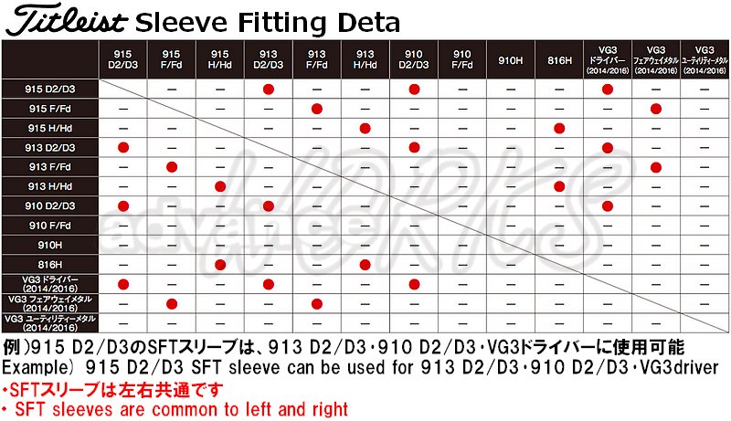 人気商品は TitleistタイトリストSFTスリーブ９１５ D2 D3 335tip専用 ドライバー用 g7internet.com.br