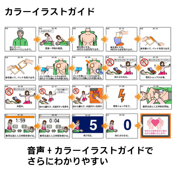 楽天市場 Aed 3150 自動体外式除細動器 カラーイラストガイド付き Aed 日本光電 耐用期間8年間の機器保証 リモート点検サービス付き オンライン取説可 60日間返品可能 Aedレンタルサービス 楽天市場店