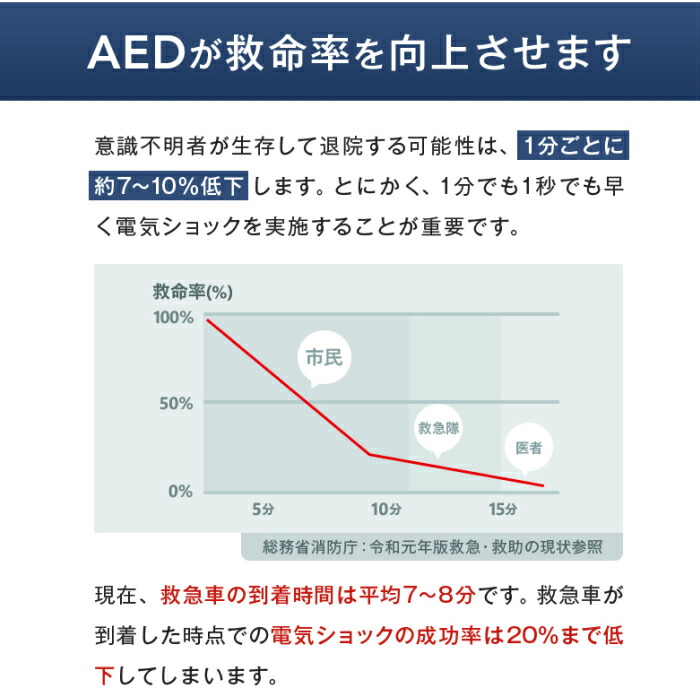 楽天 15 000円offクーポンあり Aed 3100 自動体外式除細動器 Aed 日本光電 壁掛けボックス付き 耐用期間８年間の機器保証 リモート点検サービス付き オンライン取説可 Aedレンタルサービス 店w 人気ショップが最安値挑戦 E Compostela Gob Mx