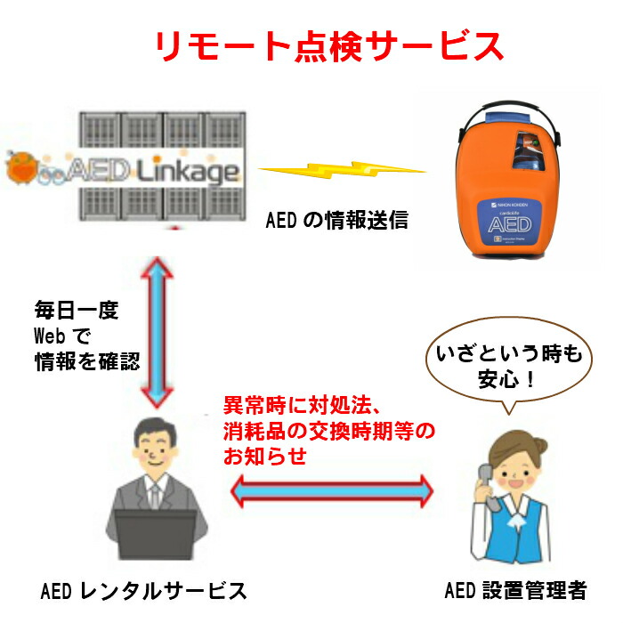 楽天市場 Aed 3150 自動体外式除細動器 カラーイラストガイド付き Aed 日本光電 耐用期間8年間の機器保証 リモート点検サービス付き オンライン取説可 60日間返品可能 Aedレンタルサービス 楽天市場店