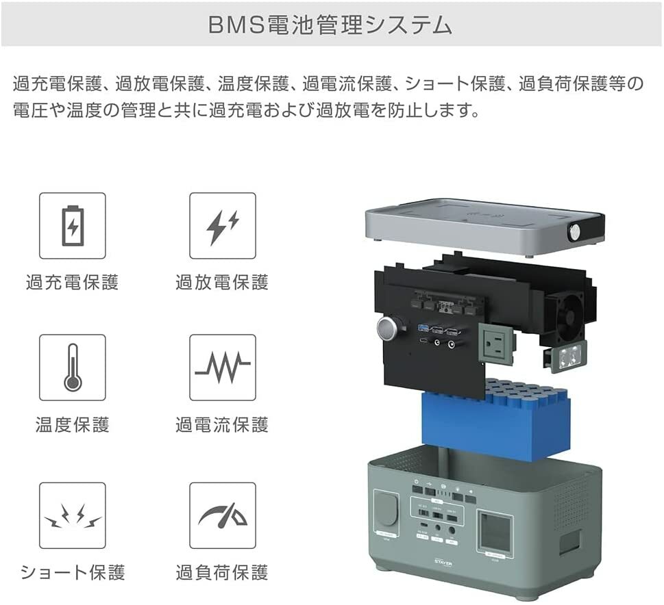 STAYER ワイヤレス充電機能搭載 ポータブル電源 300W ST グリーン ST 