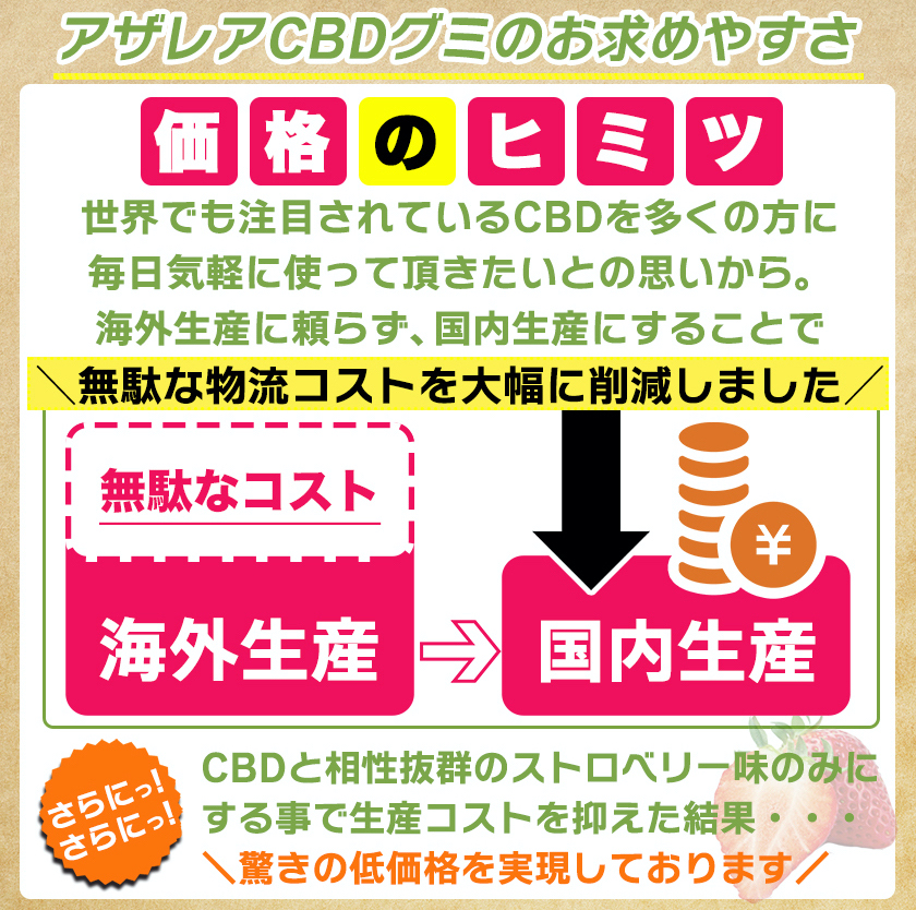 Offクーポン券客体 Cbd グミ ぐみ 100真珠状 日本製 Azalea アザレア 総cbd00mg 1粒mg 量濃さ 100 オーガニックcbdアプリケイション イチゴ カンナビジオール カンナビノイド Thcフリー 国内考案cbd Hemp Eastjob Pl