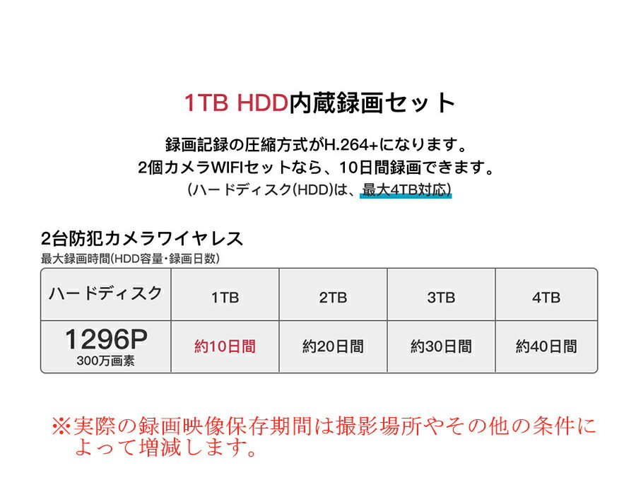 注視スチルカメラ 防犯カメラ Jennov ワイヤレス電話 屋外 屋内 ファミリー使い方 Wifi 2卓組 工事余計 無線 ウォータープルーフ 数量画質 300万画素 12インチモニタセット 1tbhdd内蔵 遠隔監視 響き録画 流動体発見 暗視映画化 リピーター実力 コンピュータネットワーク