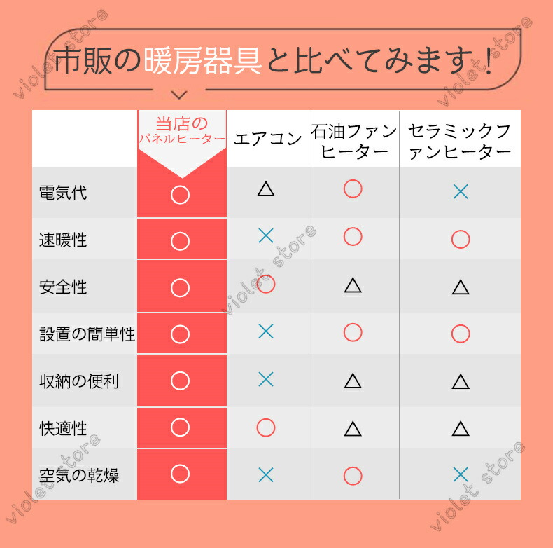 市場 最新版 パネルヒーター 4面発熱 遠赤外線 3段温度調節 1年保証 短納期 6面最新版 足元ヒーター