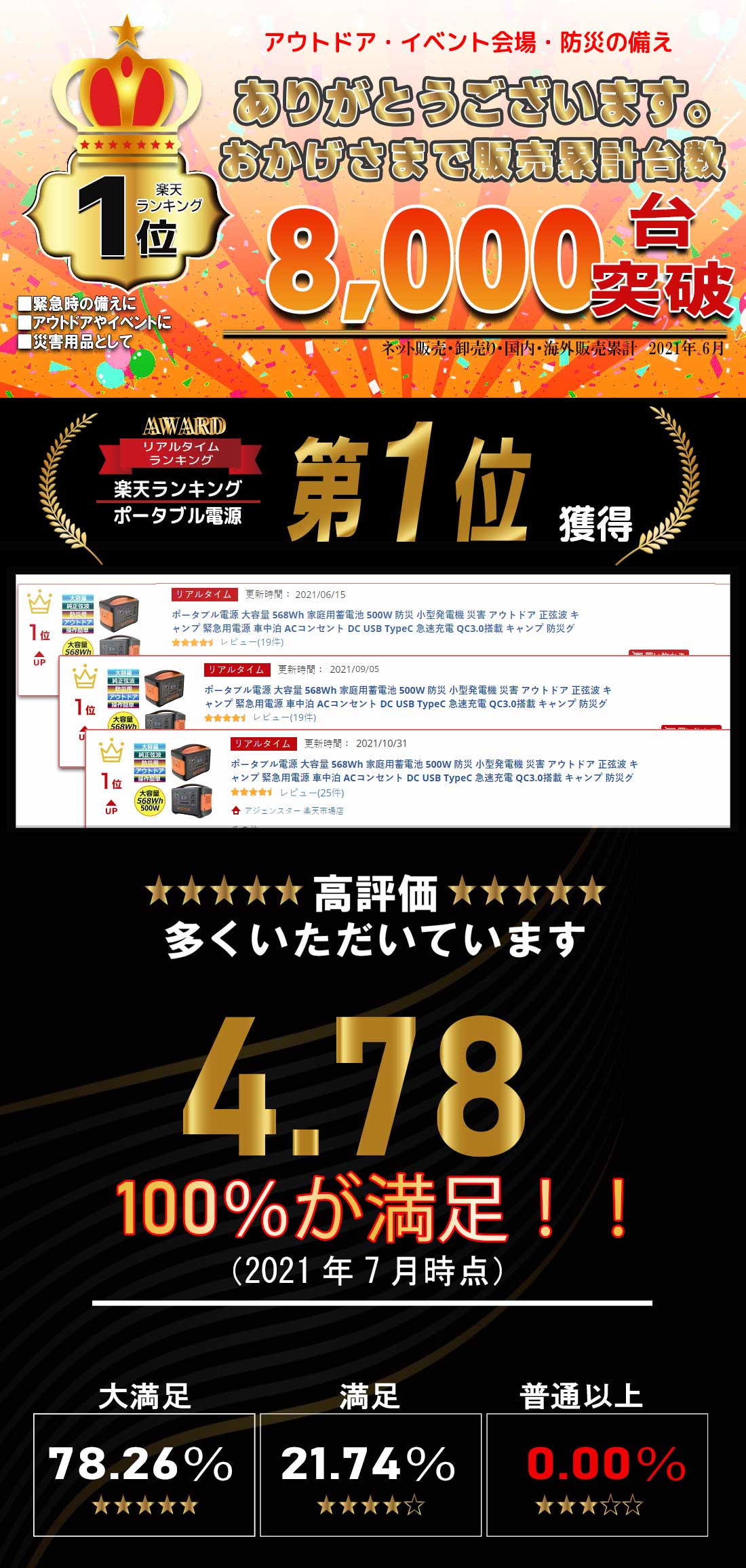 ポータブル電源 大容量 568wh キャンプ 災害 防災 家庭用蓄電池 500w 小型発電機 災害 アウトドア 正弦波 キャンプ 緊急用電源 ソーラー充電 車中泊 Acコンセント Dc Usb Typec 急速充電 Qc3 0搭載 防災グッズ 地震 停電 バッテリー 純正弦波 Mavipconstrutora Com Br