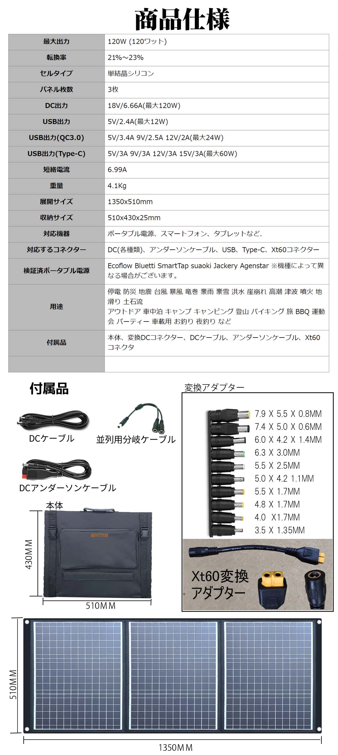 新作通販 ソーラーパネル 120W 折り畳み ポータブル電源 バッテリー 折りたたみ式 超薄型 ソーラー 車中泊 キャンプ 防災 停電 大容量 小型  家庭用 業務用 太陽光発電 ソーラーチャージャー 充電 旅行 夏休み fucoa.cl