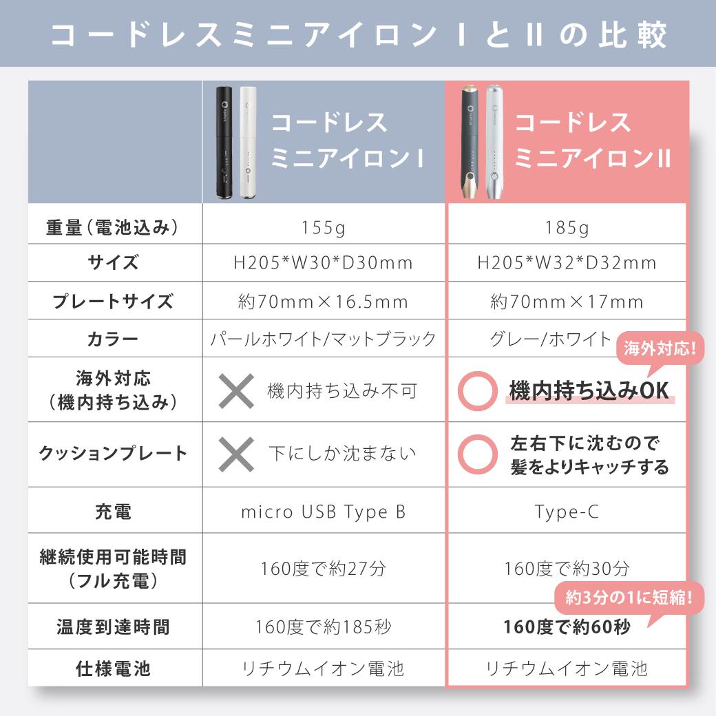 コードレス ヘア アイロン 飛行機