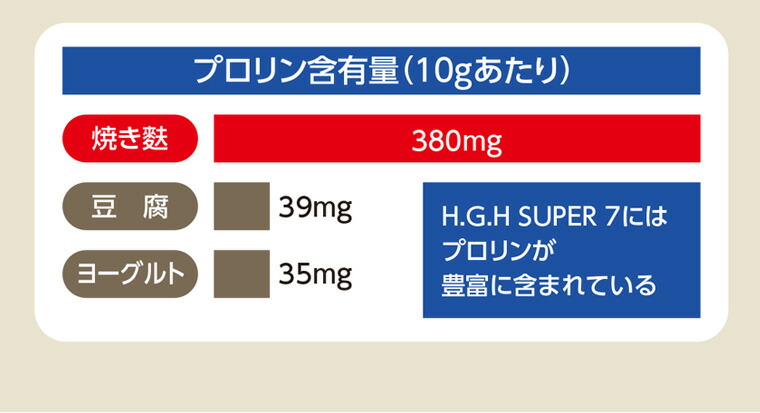 5 Offクーポン 1 9 00 1 16 00 1 16 1 59 送料無料 あす楽 5 Offクーポン 1 9 H G H Super7 12g 31袋入 12g 31袋入 Hgh Hgh エイチジーエイチ 白寿bio医研株式会社 P10 Hgh Up P Up ハートフル健美店h G H Super7 夢の成分 5 Offクーポン 1 9 00 1 16 00 1 16 1 59 送料無料 あす楽 5 Offクーポン 1 9 H G H Super7 12g 31袋入 12g 31袋入 Hgh Hgh エイチジーエイチ 白寿bio医研株式会社 P10 Hgh Up P Up ハートフル健美店h G H Super7 夢の成分
