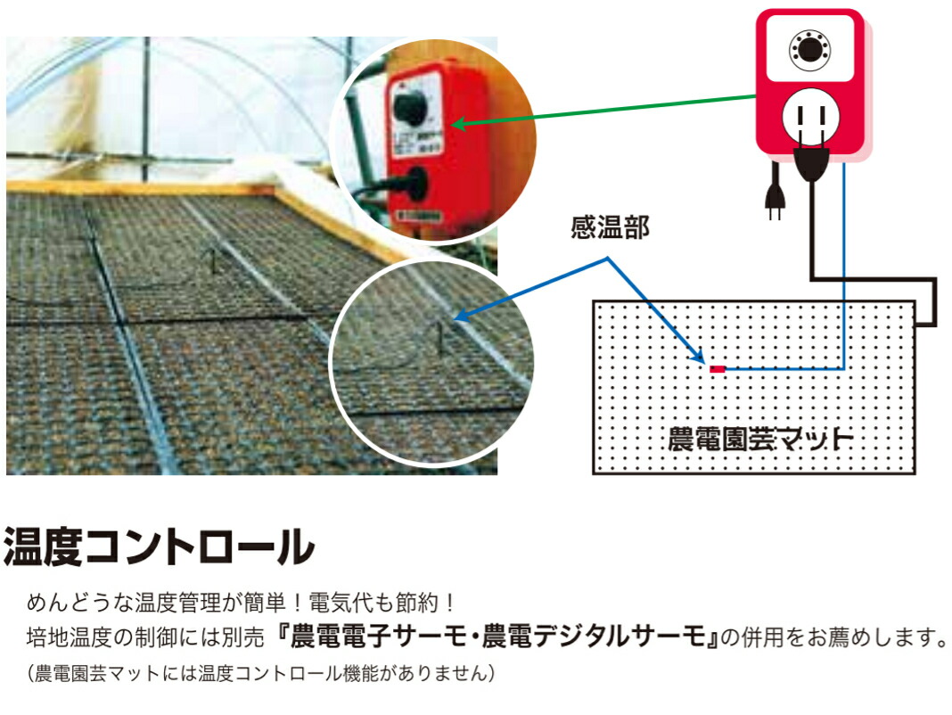 日本ノーデン 農電サーモ 農電園芸マット1枚セット ND-910 1-306 温床機器 保温マット 菜園マット 農業 新品本物