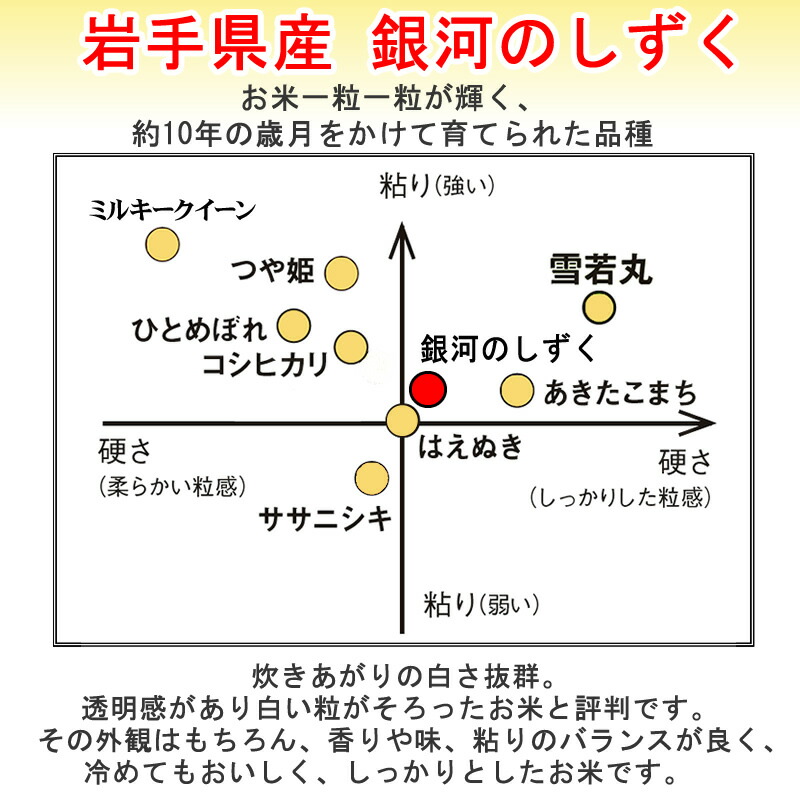 令和6年度岩手県雫石産銀座のしずく玄米5kg