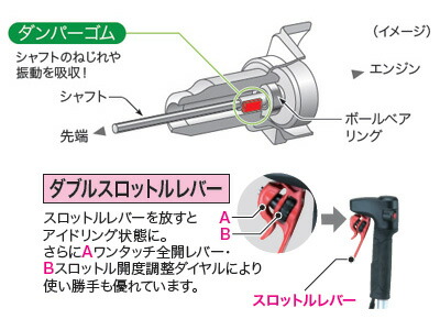 マキタ Mem2651uht 草刈機 刈払機 両手ハンドル 26ccクラス Centralelectricals Com