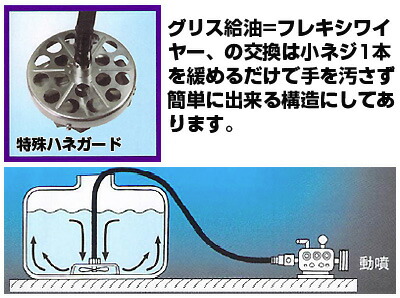 永田 大阪パイプ式カクハンキ 左右両用-3-1800(噴霧器 噴霧機 動噴