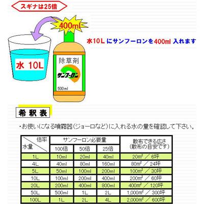 除草剤 サンフーロン 5l 4書帙序開 総和l 500ml 1本おまけ侍者 農薬 旧ラウンド増しのジェネリック上品さ 杉菜 竹 笹 も枯れるコンポ 液剤 水割 Cannes Encheres Com