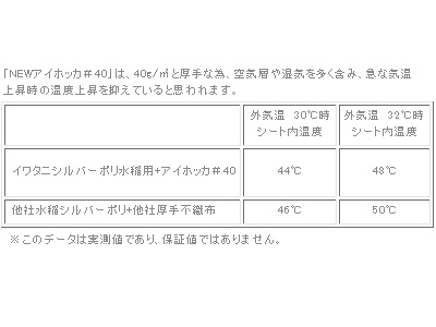 イワタニ不織布NEWアイホッカ#401500mm×100m3本入