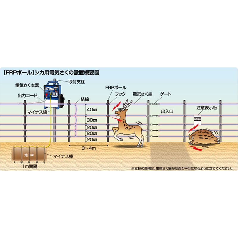 末松電子 電気柵セット クイック3300 5段300m FRPセット イノシシ対策 シカ対策 FRPポール2.1m｜アグリズ店